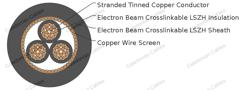 GKW-RW/S EMC 300/500V Thin Wall Screened Multicore